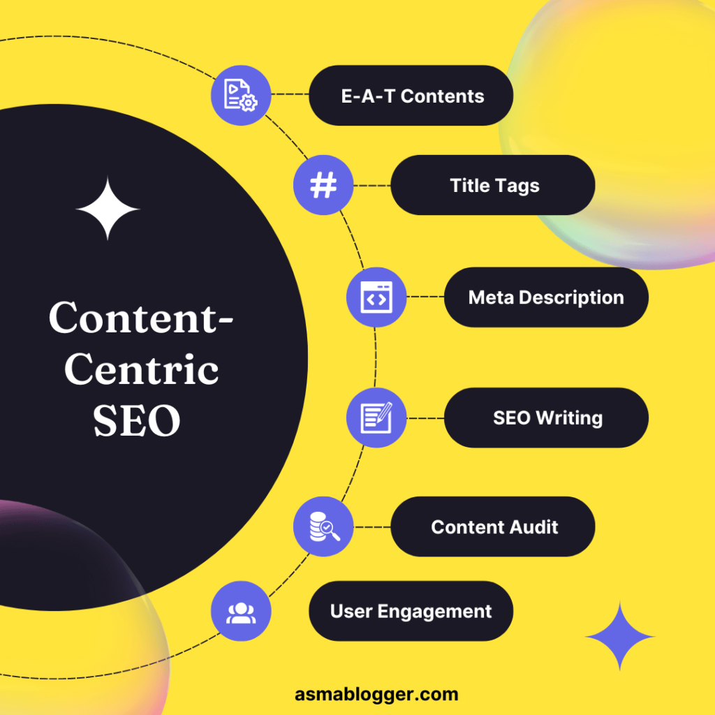 What does Content-Centric SEO Involve