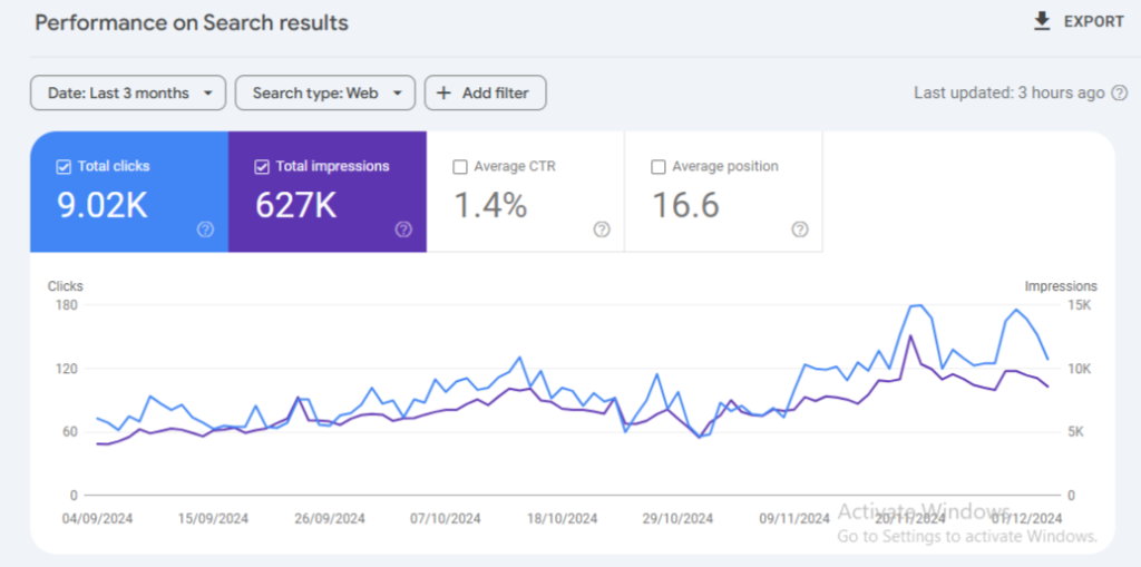 Dashboard of Google Search Console