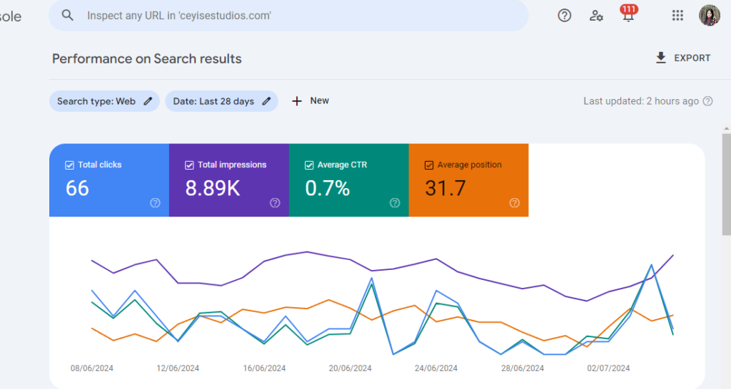 Google Search Console