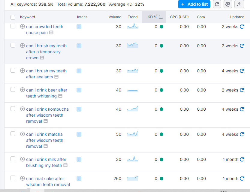 You can use Semrush to find easy-to-rank long-tail keywords for your blog posts. Simply enter your keyphrase, then sort the list by keyword difficulty (KD) from low to high.