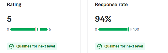 asma's rating and response rate on fiverr